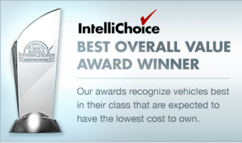 IntelliChoice Announces Winners of the 2016 Best Overall Value of the Year Awards