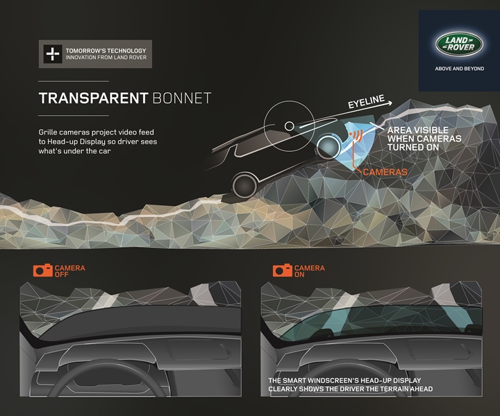 Land Rover reveals Transparent Bonnet virtual imaging concept
